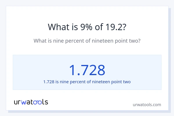 What is 9% of 19.2?