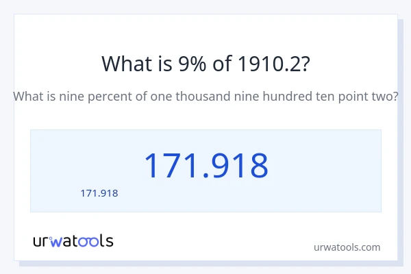 9% ของ 1910.2 คือเท่าไร?