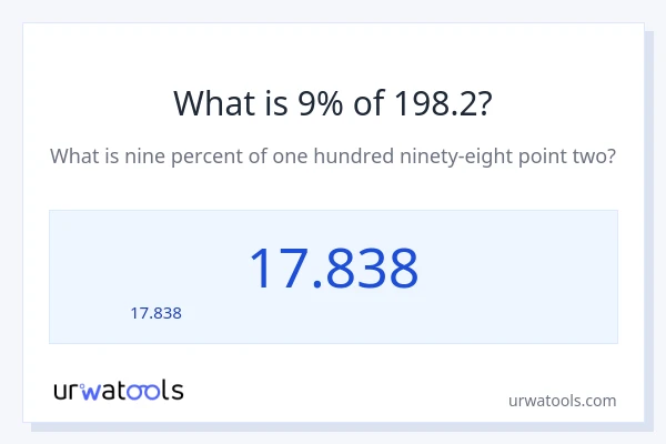 9% ของ 198.2 คือเท่าไร?