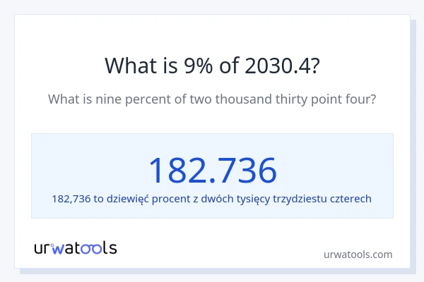 Ile wynosi 9% z 2030.4?
