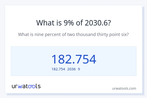 2030.6の9%は何ですか?