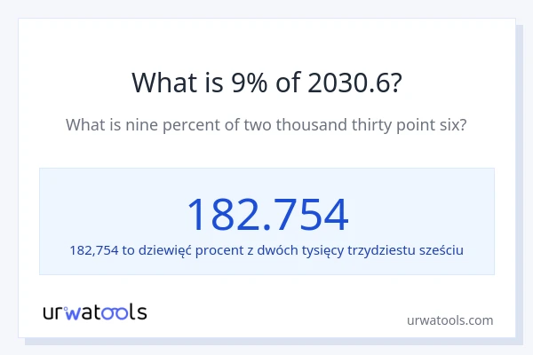 Ile wynosi 9% z 2030.6?