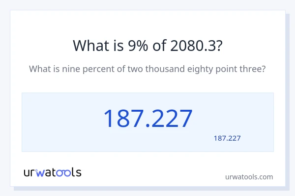 מה זה 9% מתוך 2080.3?