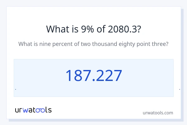 2080.3 ರಲ್ಲಿ 9% ಎಂದರೇನು?