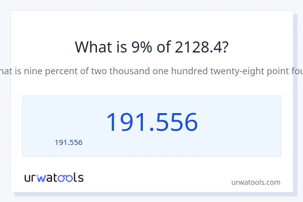 9% ของ 2128.4 คือเท่าไร?