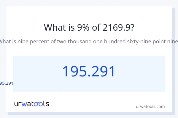 2169.9 లో 9% ఎంత?