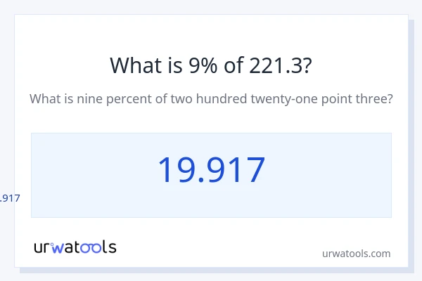 221.3 യുടെ 9% എന്താണ്?