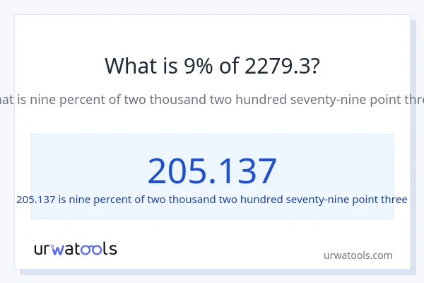 What is 9% of 2279.3?