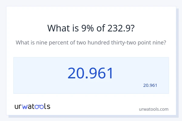 מה זה 9% מתוך 232.9?