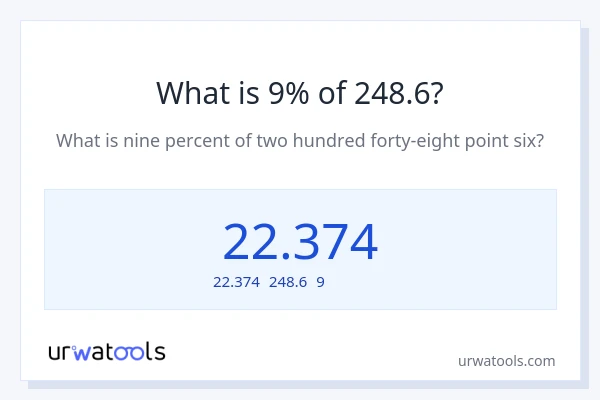 248.6の9%は何ですか?