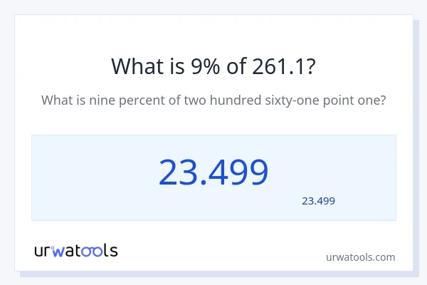 261.1 کا 9% کیا ہے؟