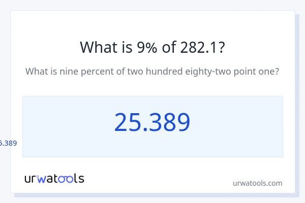 282.1 இல் 9% என்றால் என்ன?