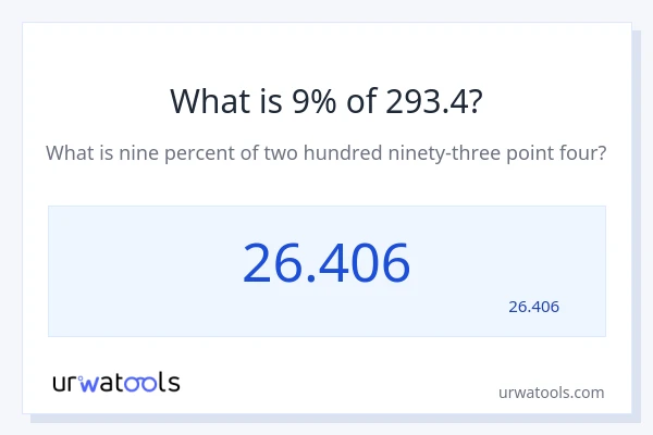 מה זה 9% מתוך 293.4?