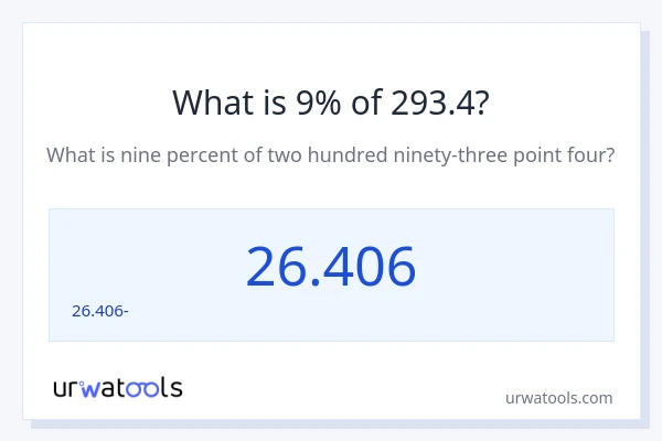 Որքա՞ն է 9%-ը 293.4-ից։