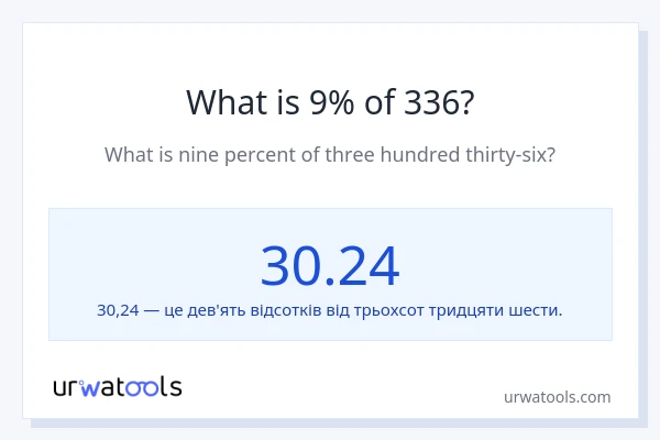 Що становить 9% від 336?