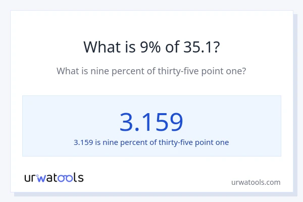 What is 9% of 35.1?