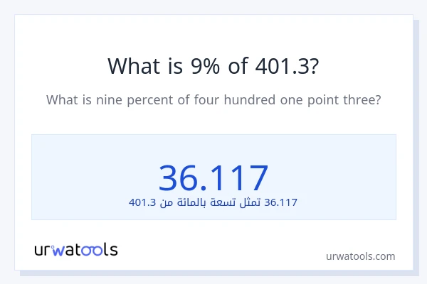 ما هي نسبة 9% من 401.3؟