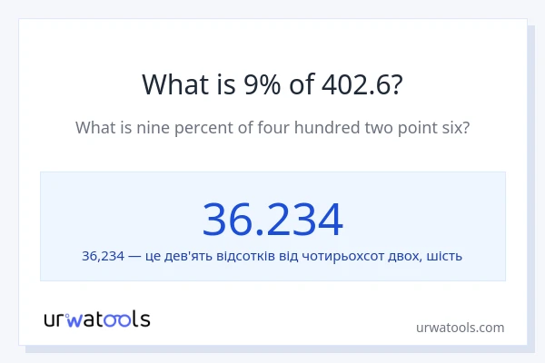 Що становить 9% від 402.6?