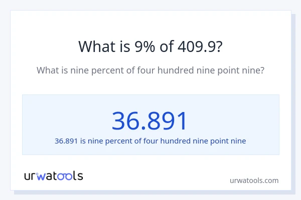 What is 9% of 409.9?