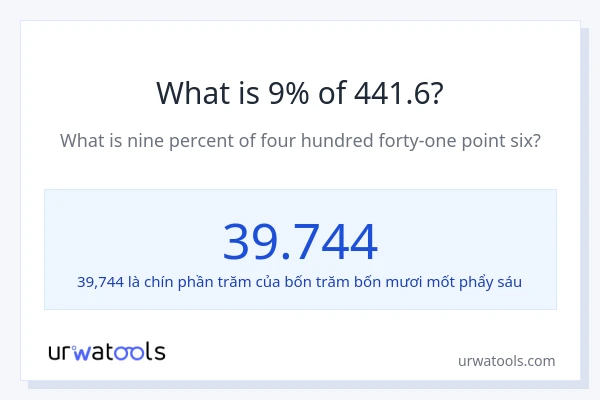 1% của 2 là bao nhiêu?