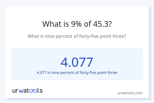 What is 9% of 45.3?