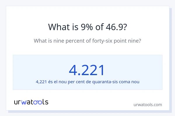 Quin és l'9% de 46.9?