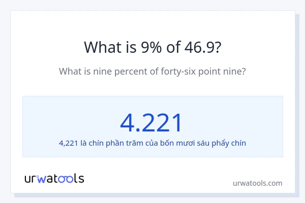 1% của 2 là bao nhiêu?