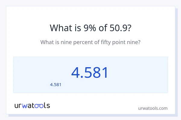 9% ของ 50.9 คือเท่าไร?