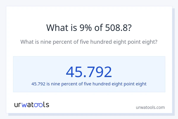 What is 9% of 508.8?