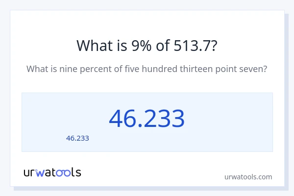 9% ของ 513.7 คือเท่าไร?