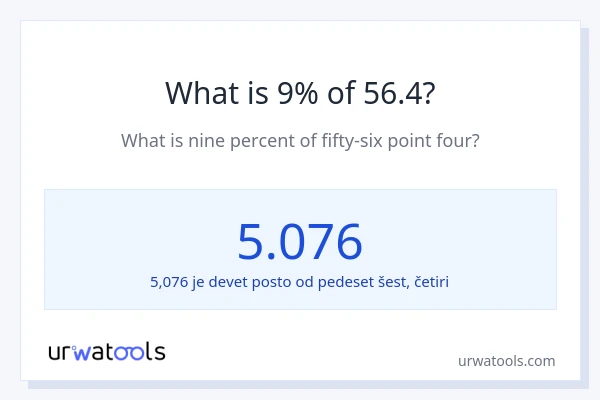 Što je 9% od 56.4?
