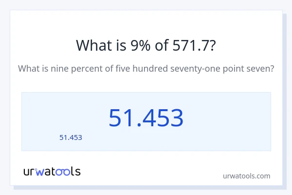 9% ของ 571.7 คือเท่าไร?