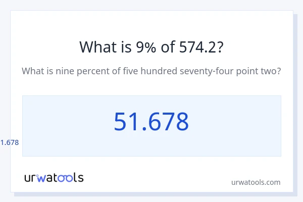 574.2 இல் 9% என்றால் என்ன?