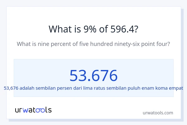 Berapakah 9% dari 596.4?