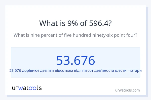 Що становить 9% від 596.4?