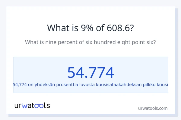Mikä on 9 % 608.6:sta?