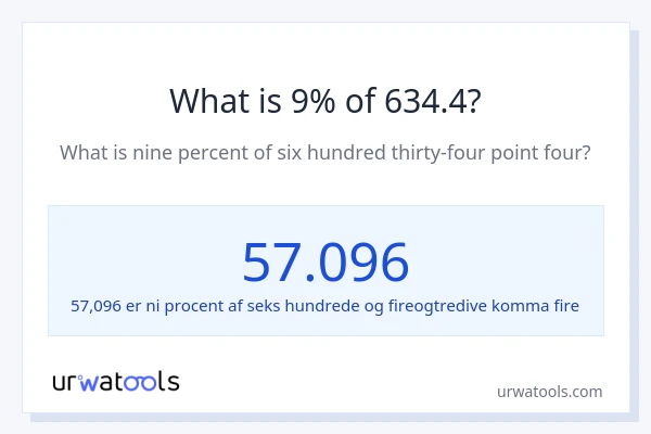 Hvad er 9% af 634.4?