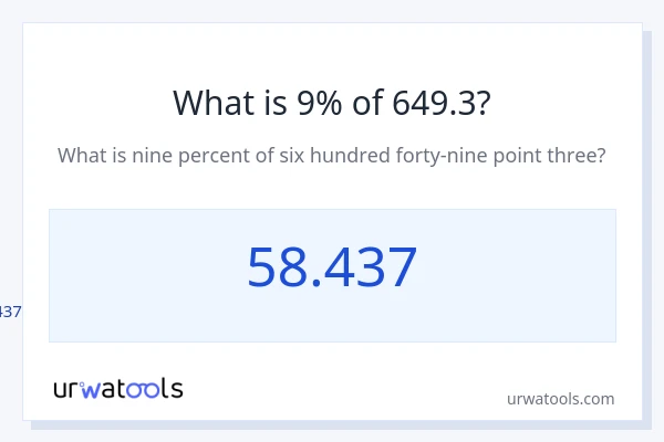 649.3 യുടെ 9% എന്താണ്?