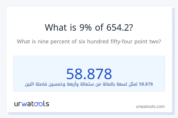 ما هي نسبة 9% من 654.2؟