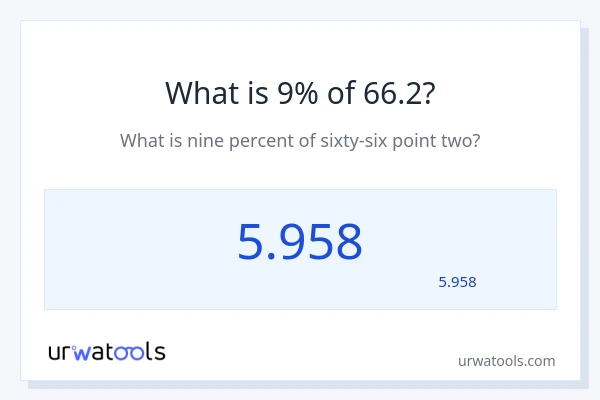 מה זה 9% מתוך 66.2?