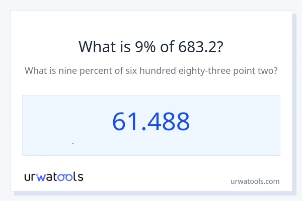 683.2 এর 9% কত?