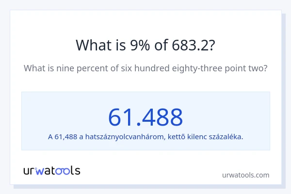 Mennyi 9% a 683.2-ből?