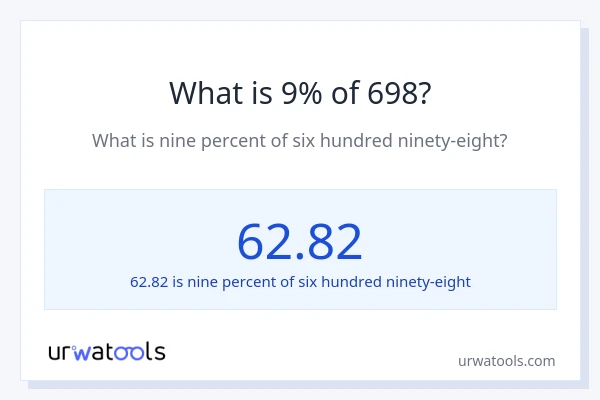 What is 9% of 698?
