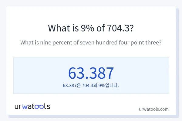 704.3의 9%는 얼마입니까?