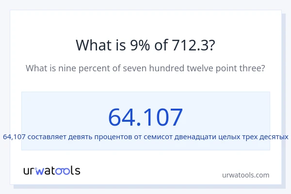 Что составляет 9% от 712.3?