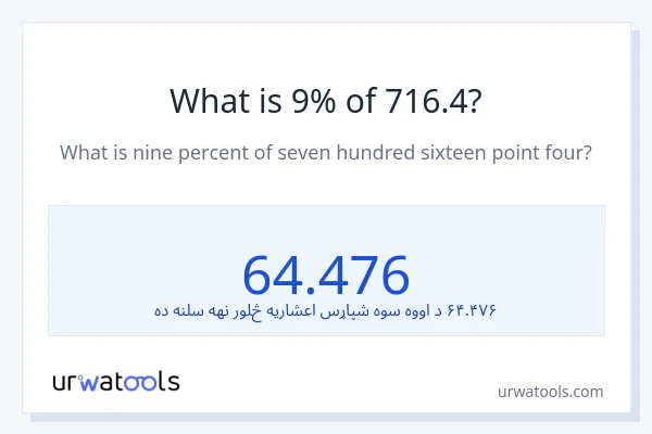 د 716.4 9٪ څومره دی؟