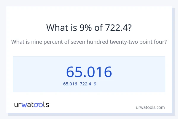 722.4の9%は何ですか?
