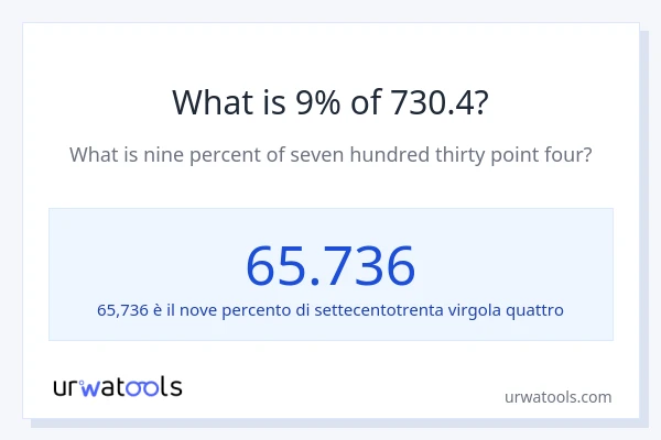 Qual è il 9% di 730.4?