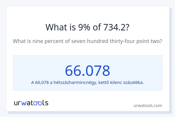 Mennyi 9% a 734.2-ből?