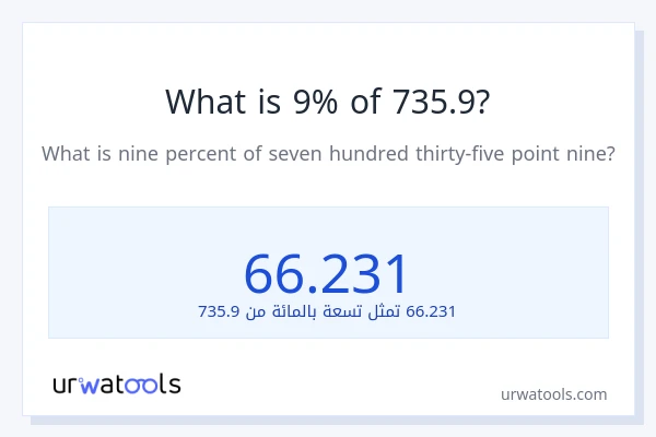 ما هي نسبة 9% من 735.9؟